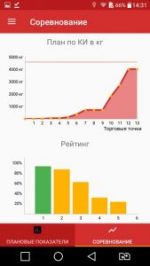 Рейтинг по команде